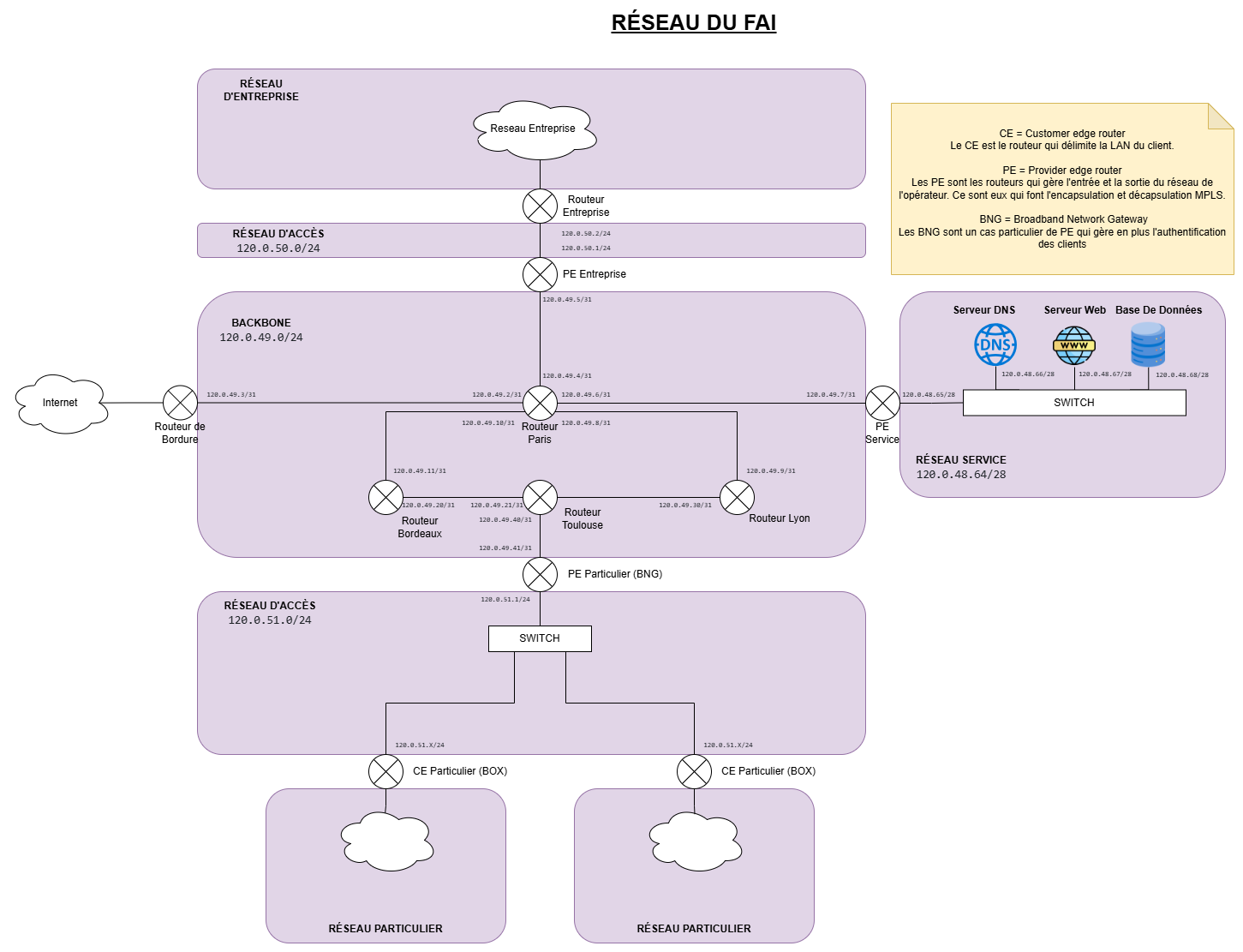 Atelier Vulnérabilités Web